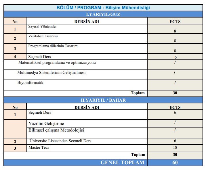 BİLİŞİM MÜHENDİSLİĞİ YÜKSEK LİSANS PROĞRAMI​