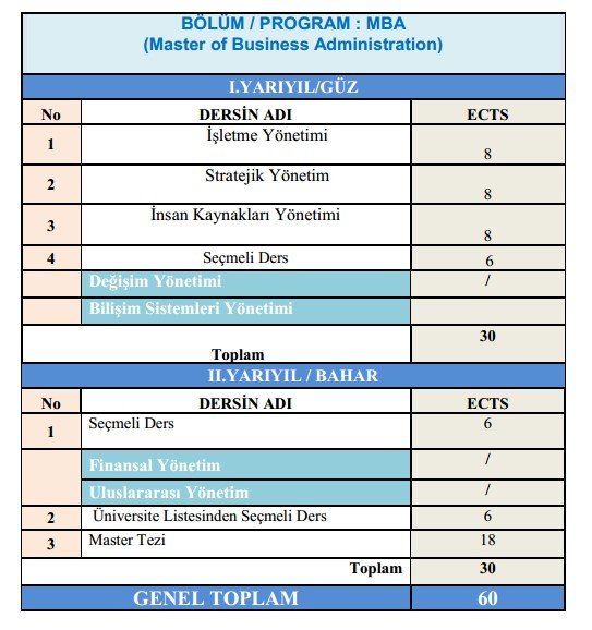 İŞLETME YÜKSEK LİSANS PROĞRAMI