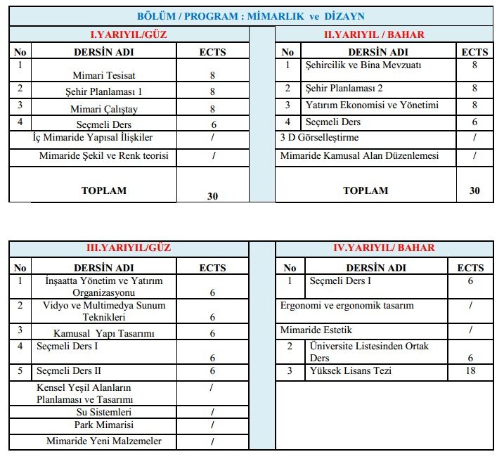 MİMARLIK VE DİZAYN YÜKSEK LİSANS PROĞRAMI