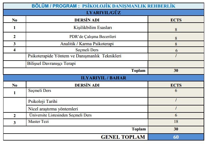 PSİKOLOJİ DANIŞMANLIK VE REHBERLİK YÜKSEK LİSANS PROĞRAMI